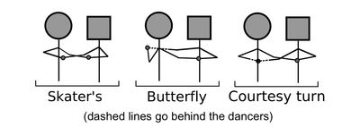 Diagram of promenade holds